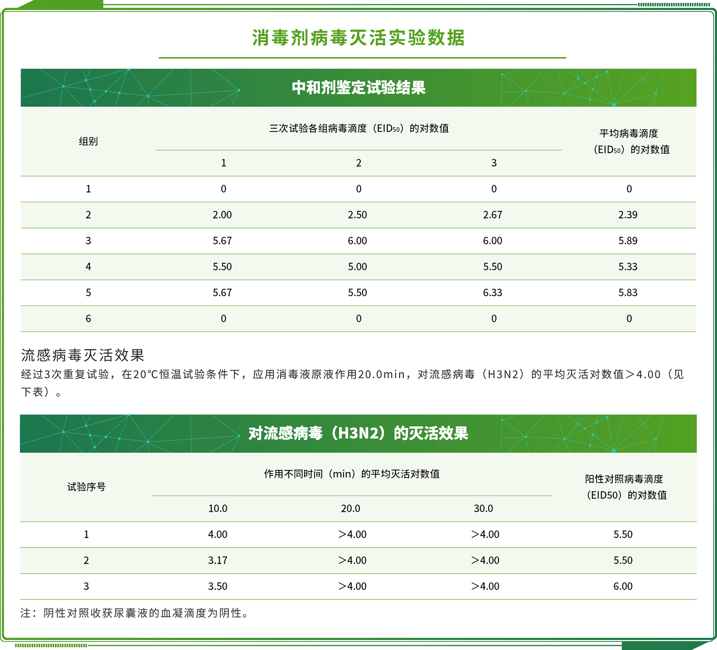 洗衣液第三方檢測機構(gòu)：洗衣液檢測有哪些項目及標準 