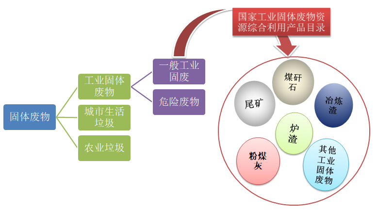 招投標(biāo)報(bào)告